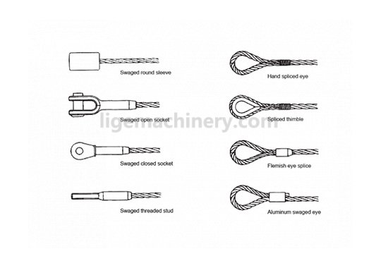 Typical Wire Rope End Terminations